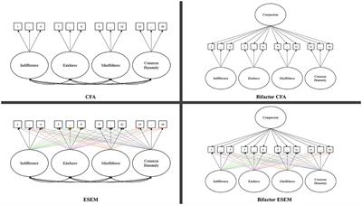 Compassion, secure flourishing, and organizational commitment of managers